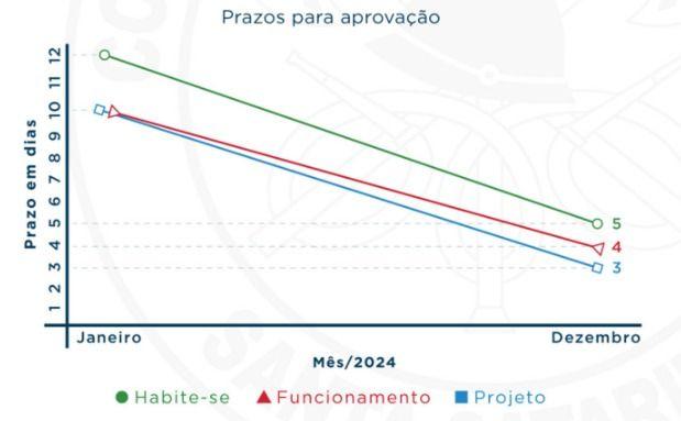 Imagem do Grid