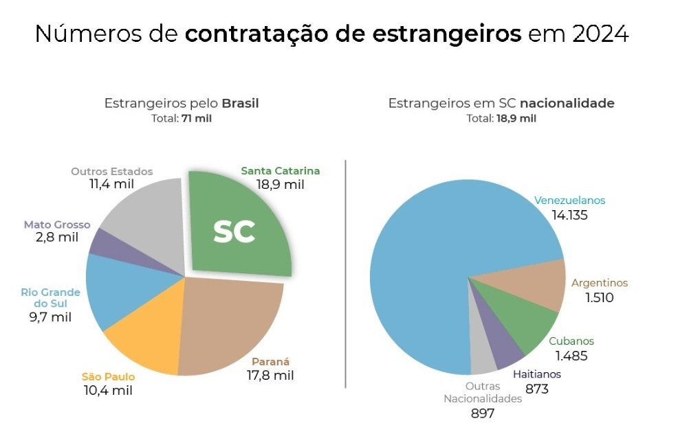 Imagem do Grid