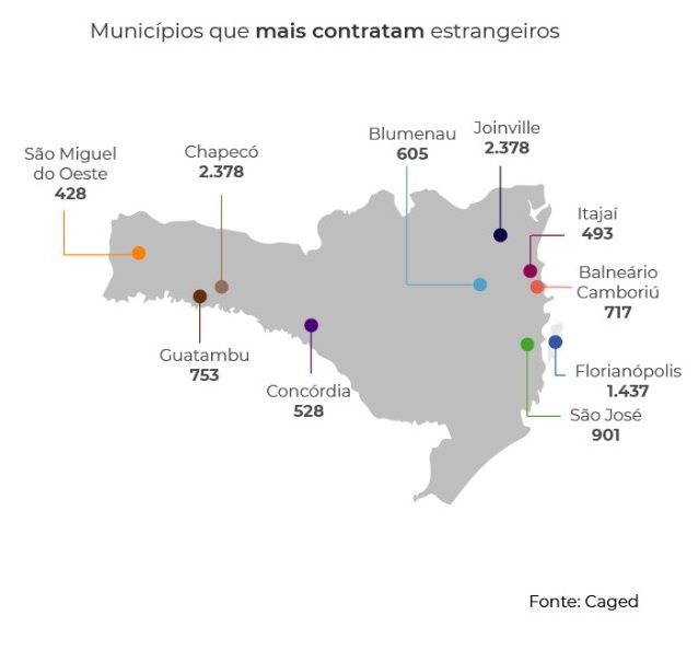 Imagem do Grid