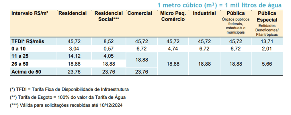 Imagem do Grid