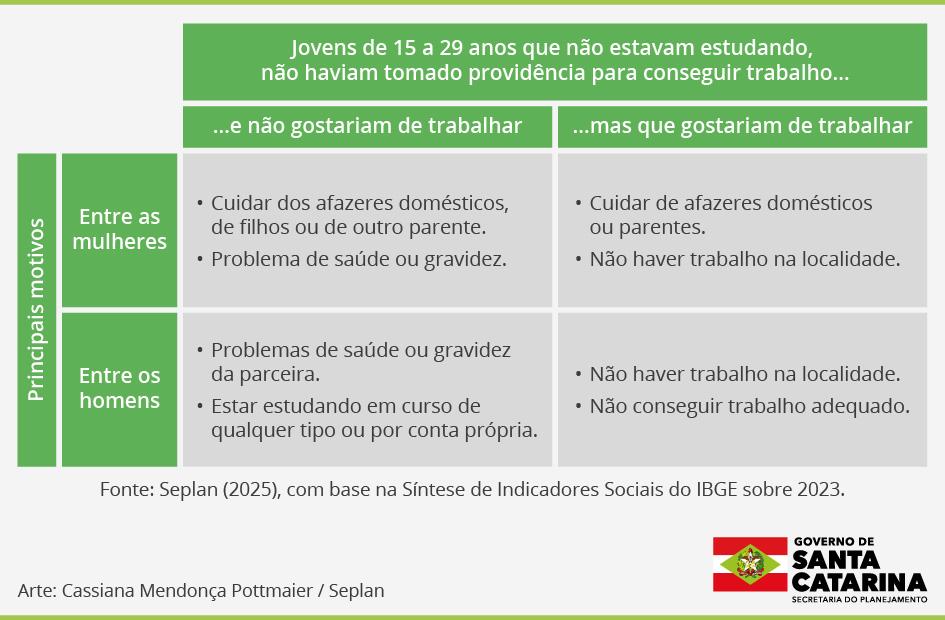 Imagem do Grid