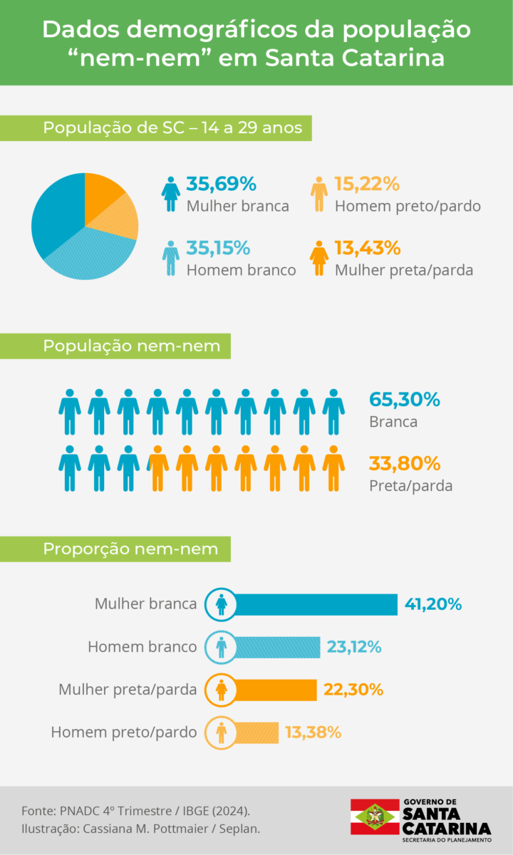 Imagem do Grid
