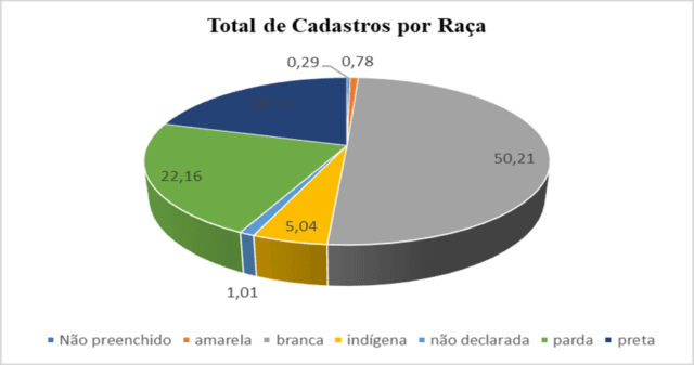 Estudantes universitários na UFSC