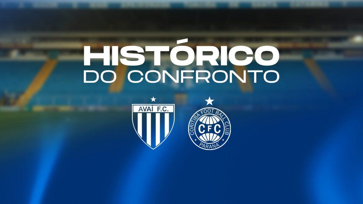 Avaí vs Coritiba-PR - Histórico de Confrontos