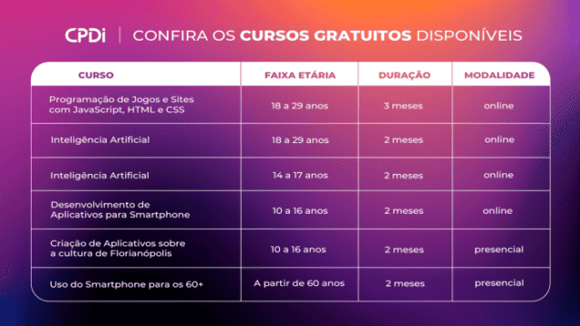 CPDI - Inclusão Digital