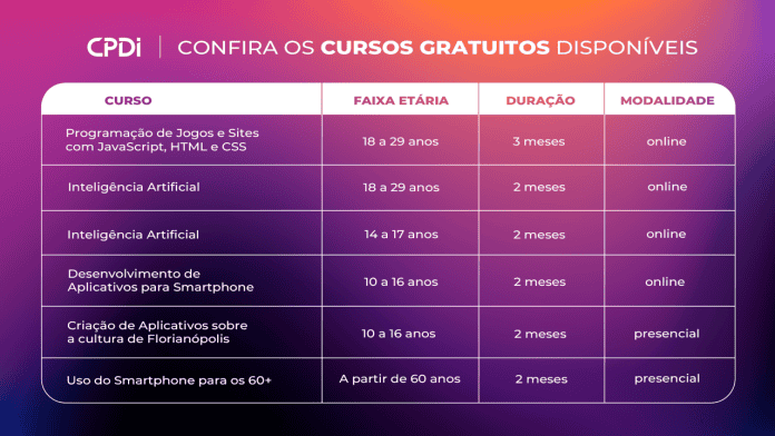 CPDI - Inclusão Digital
