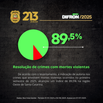 Cumprimentos de Mandados de Busca e Apreensão