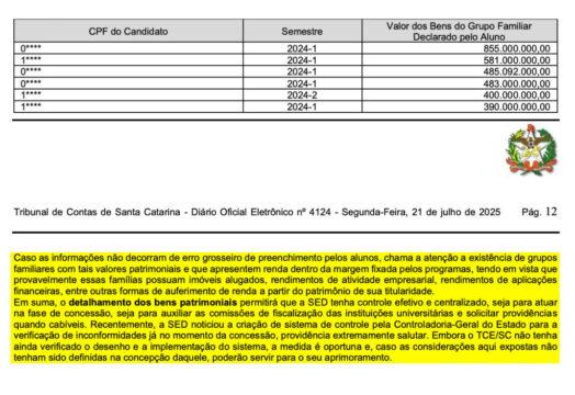 TCE/SC fiscalização bolsas do programa Universidade Gratuita e aponta irregularidades graves