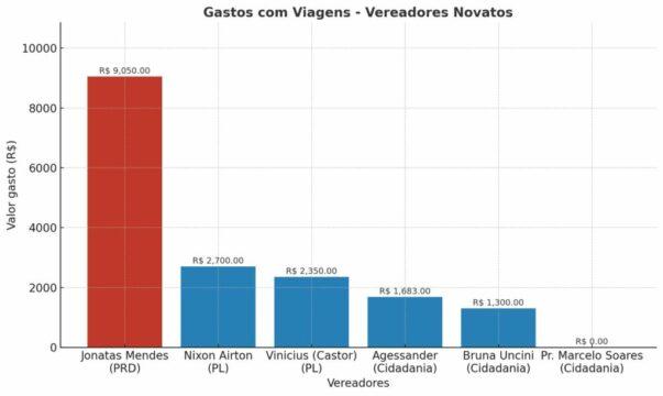 Vereador Jonata Mendes em destaque