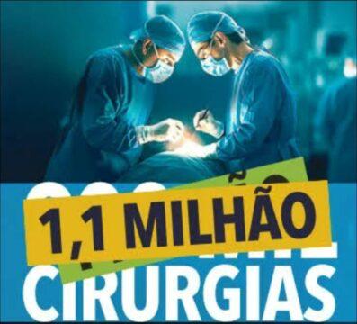 Investigação de Cirurgias eletivas de Neurocirurgia