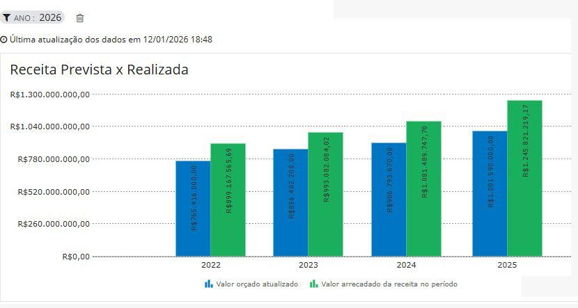 Prefeita Carmen Zanotto em evento oficial
