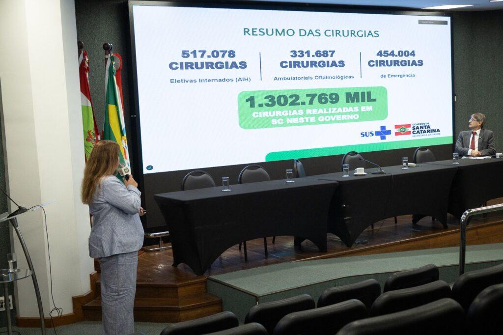 Gráfico com investimento em saúde em 2025 em Santa Catarina