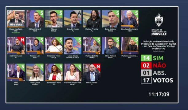 Vereador Cleiton Profeta da Silva enfrenta cassação em Joinville