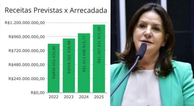 Prefeita Carmen Zanotto fala sobre crise fiscal em Lages