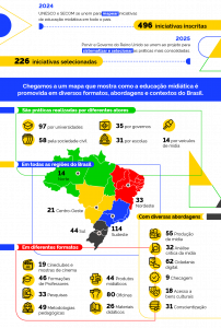 CIDAD - Combate à Desinformação