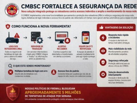 CBMSC - Monitoramento de Acessos Integrado