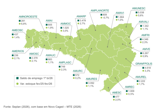 Gráfico representando o crescimento do emprego em Santa Catarina