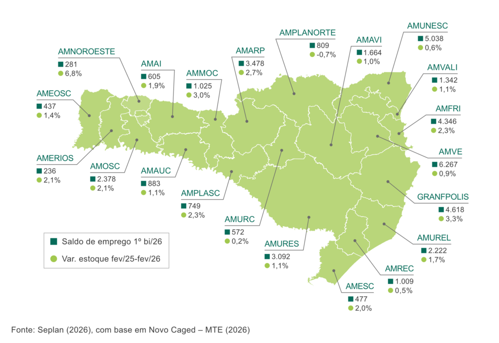 Gráfico representando o crescimento do emprego em Santa Catarina