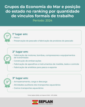 Trabalhadores na indústria marítima em Santa Catarina