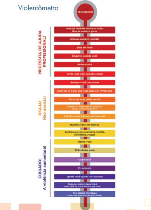 Imagem representando a utilização do violentômetro em atividades de prevenção de violência doméstica