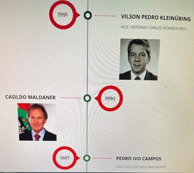 Prefeito Vilson Kleinubing e Governador Casildo Maldaner